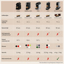 De'Longhi Nespresso CitiZ Platinum EN220.M - Koffiecupmachine - Stainless Steel