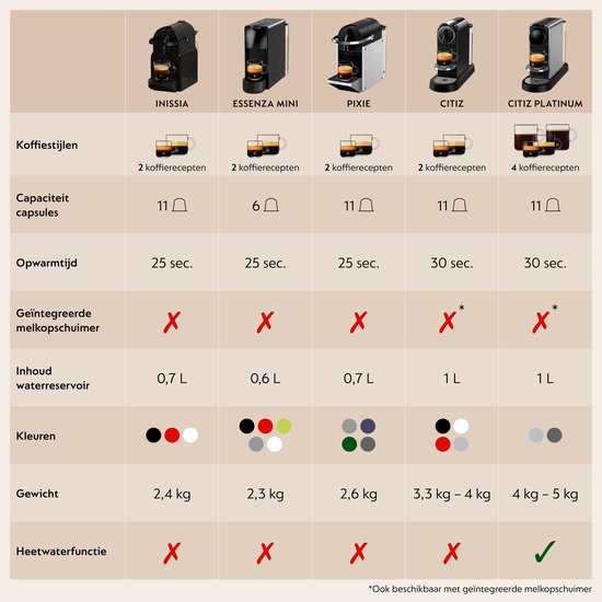 De'Longhi Nespresso CitiZ Platinum EN220.M - Koffiecupmachine - Stainless Steel