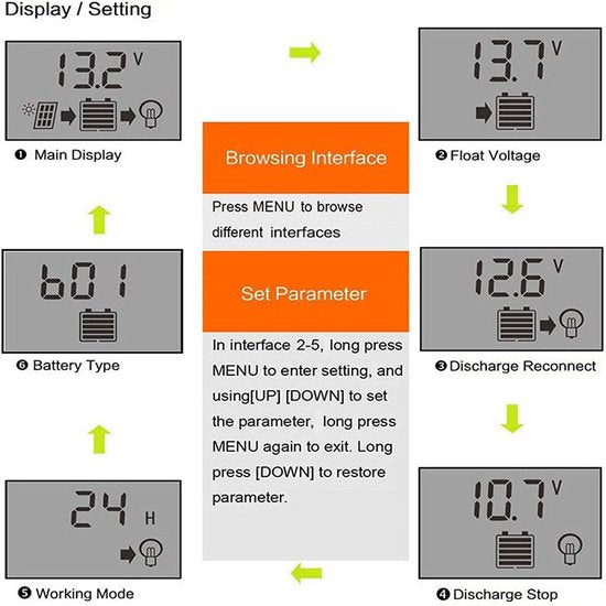 zonnepaneel laadregelaar-Geschikt voor 12 en 24 volt installaties -met 2 USB-uitgangen en LCD-display