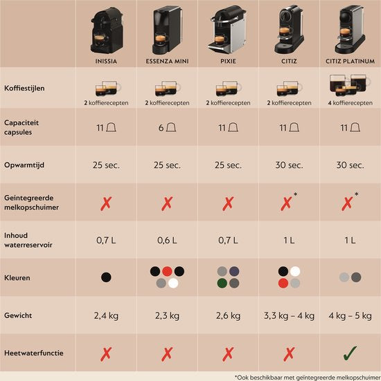 Krups Nespresso Essenza Mini XN110B - Koffiecupmachine - Grijs
