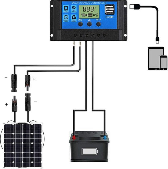 zonnepaneel laadregelaar-Geschikt voor 12 en 24 volt installaties -met 2 USB-uitgangen en LCD-display