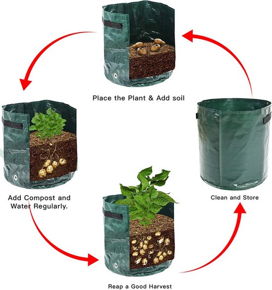2 STUKS Aardappelplantzak met Luchtcirculatie en Waterafvoer-plantzak voor het kweken van groenten & fruit. 35x50cm Groen