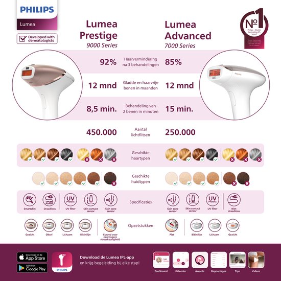 Philips Lumea Prestige 8000 - IPL Ontharingsapparaat